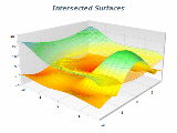 intersected surfaces chart